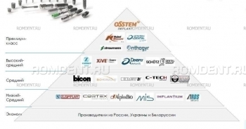 ROMDENT | Имплантационные системы